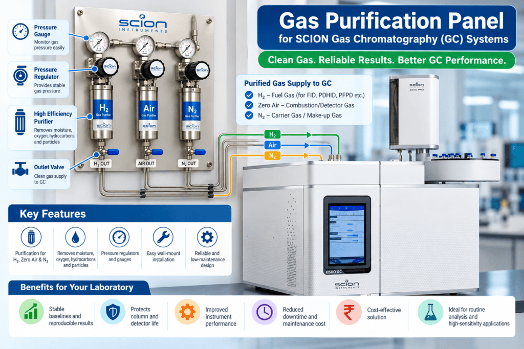 Gas Purification Panel